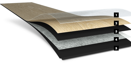 Een deel Onderling verbinden Ongemak Hoe dik is een PVC-vloer? | Vloerenland